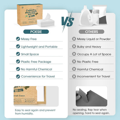 Poesie Laundry Detergent Sheets Fresh Linen Scent 3 Pack 480 Strips Plastic Free Fast Dissolve Washing for All Washing Machine Traveling Dorm Life Save Space