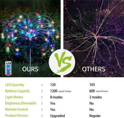 Solar Garden Firework Lights Outdoor 8 Pack, 8 Modes, 120 LED Waterproof Copper Wire DIY Solar Decorative Lights with Remote Control, for Yard Pathway Party Decor