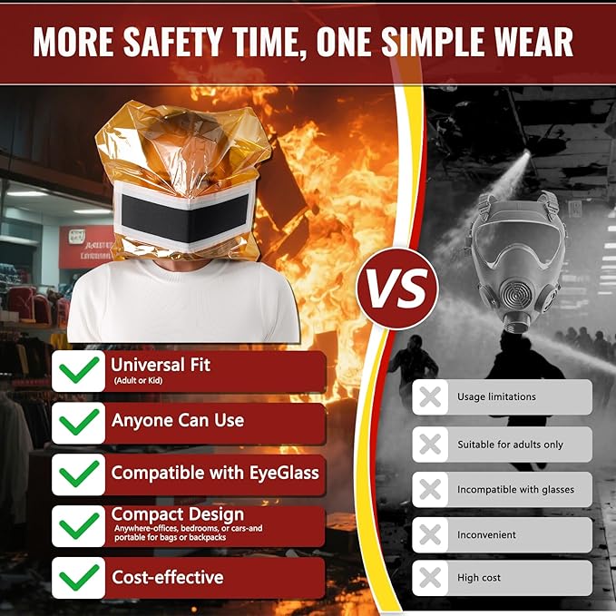 Ougist 3 Pieces Fire Extinguisher Kit for Home Kitchen and Car – Includes 2.5 lb ABC Dry Powder Fire Extinguisher with Quick-Release Handle, Emergency Smoke Hood and Fire Blanket