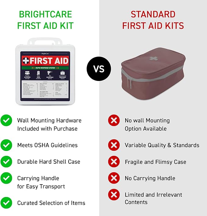 Professional First Aid Kit for Workplace, Wall Mountable & Portable with Hard Case, OSHA Compliant for Businesses, Office, Restaurants, Work Vehicles, Retail & Service Spaces - 280 Piece - Large
