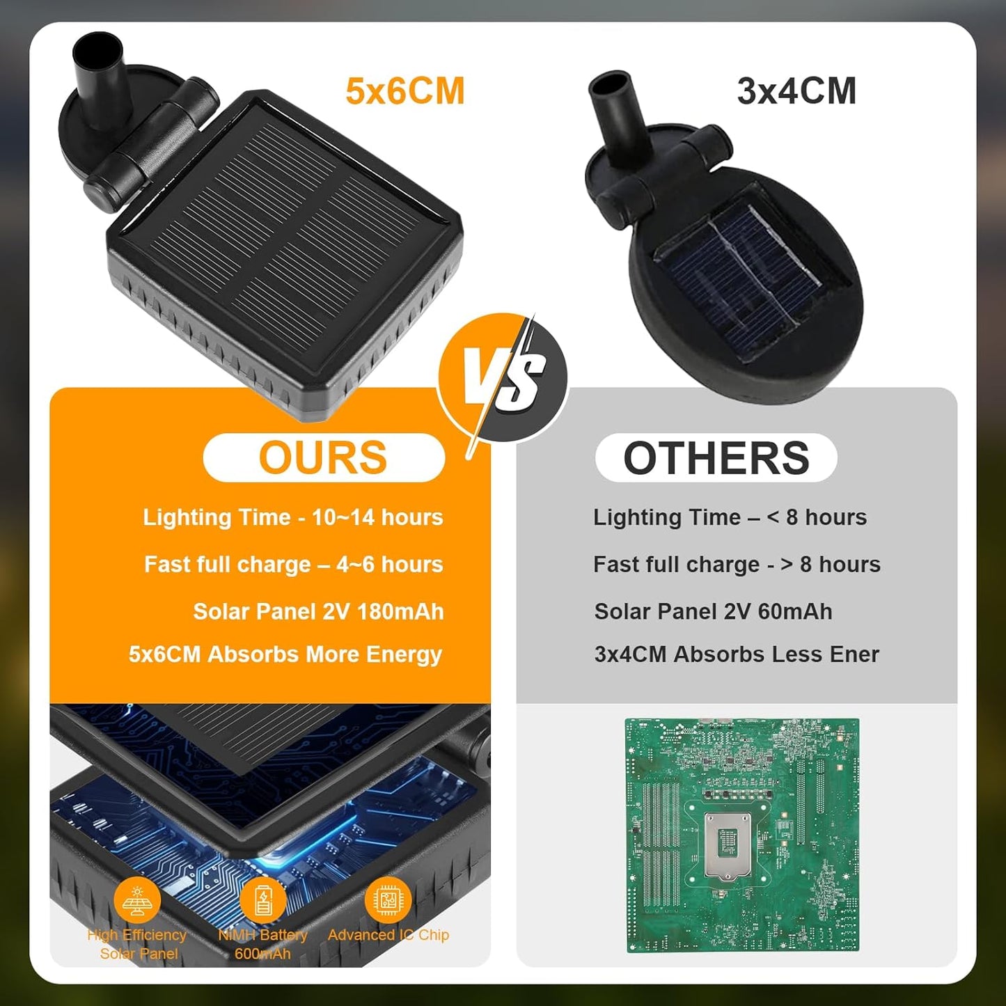 Solar Lights Outdoor(4-Pack, 32 LEDs), ASMAD Solar Garden Lights, Outdoor Decorations, Firefly Light for Patio Decor, Big Bulb, Unique Gifts for Women, Gifts for Grandma