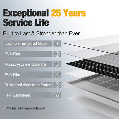 SOLPERK 100 Watt Solar Panel 12 Volt, 100W Solar Panel High-Efficiency Monocrystalline Solar Panels for Home, RV, Camping, Marine, Rooftop, Off-Grid Applications