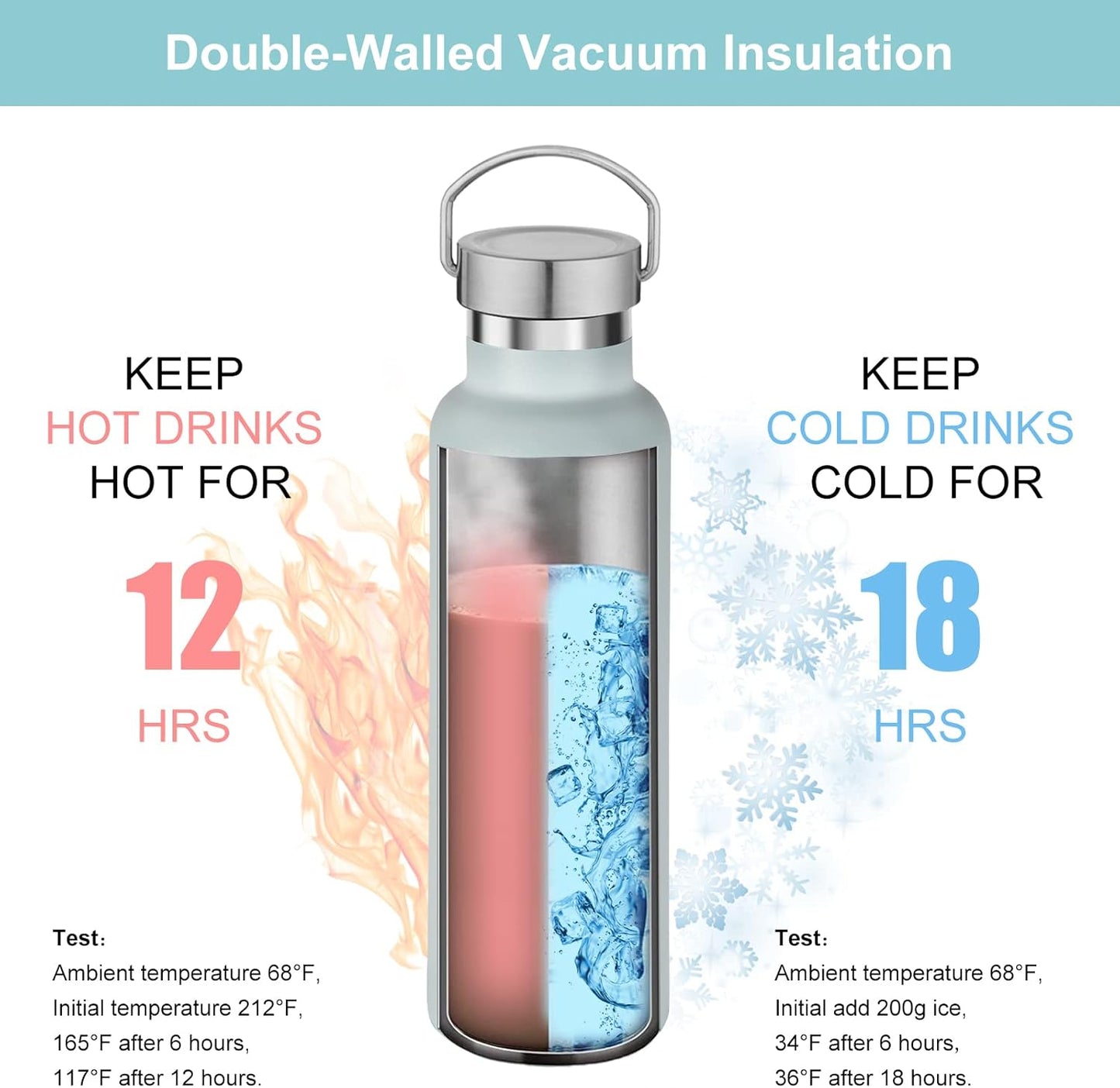 Neihepal Fog Stainless Steel Water Bottles,20 Ounce Vacuum Insulated Double Wall Travel Bottle with Leak Proof Lid of Handle,Metal Reusable Standard Mouth Flask Thermoses for School,Hikers,Gift