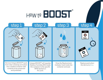 Integra Boost - 72% RH Level - 67 Gram Size - Two-Way Humidity Control Pack - Incl. Replacement Indicator Cards - Food Storage & Herbs Moisture Balancer For Up to 1 LB (Pack of 12)