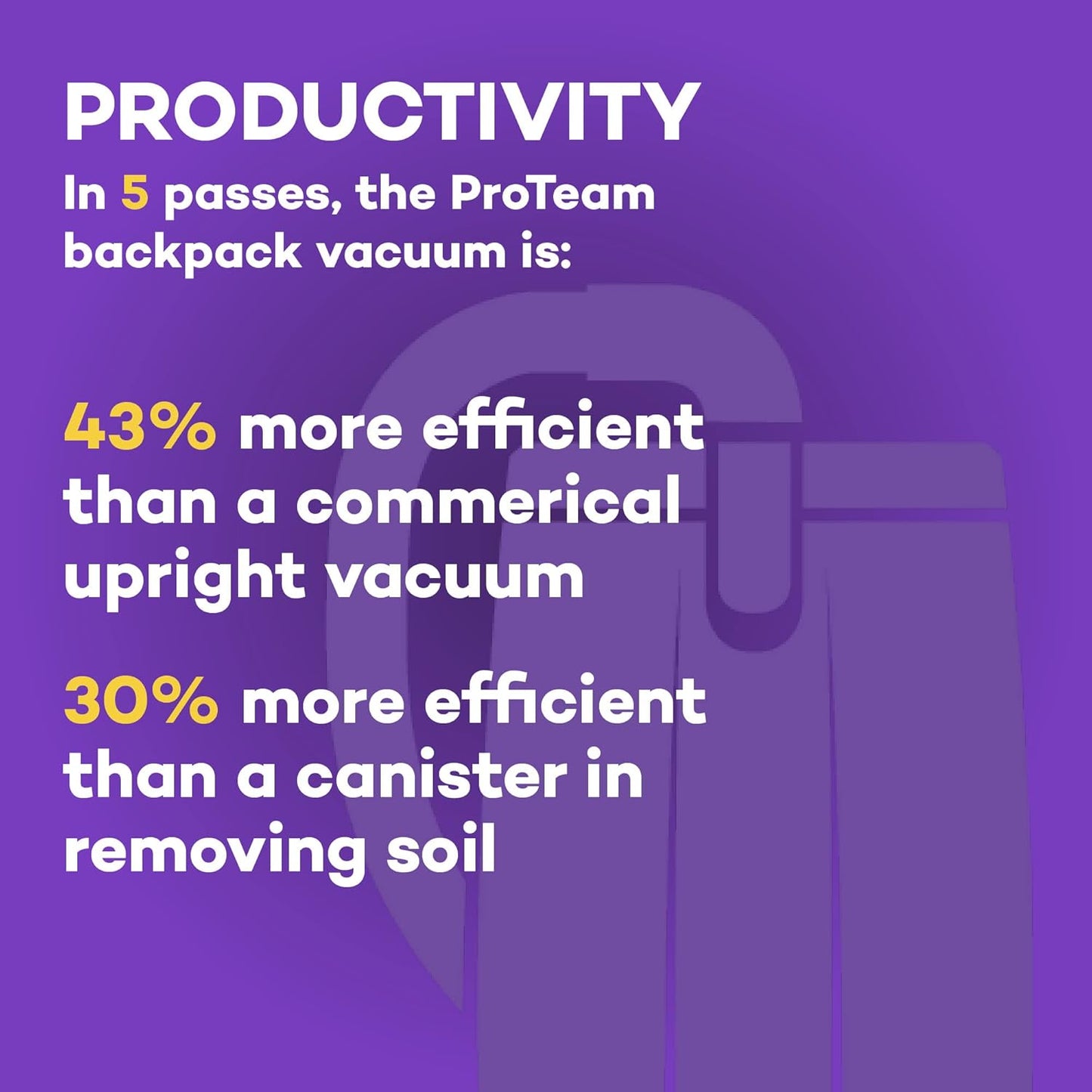 ProTeam Super Coach Pro 6 Backpack Vacuum Commercial with Telescoping Wand Tool Kit, 6 Quart, Corded, 107310