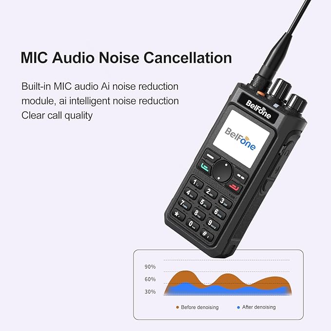 Dual Band Digital Ham Radio – 4000 Channels, GPS/APRS, NOAA Weather Alert, IP54, Bluetooth 5.5, 21H Battery for Outdoor, Hiking & Emergency