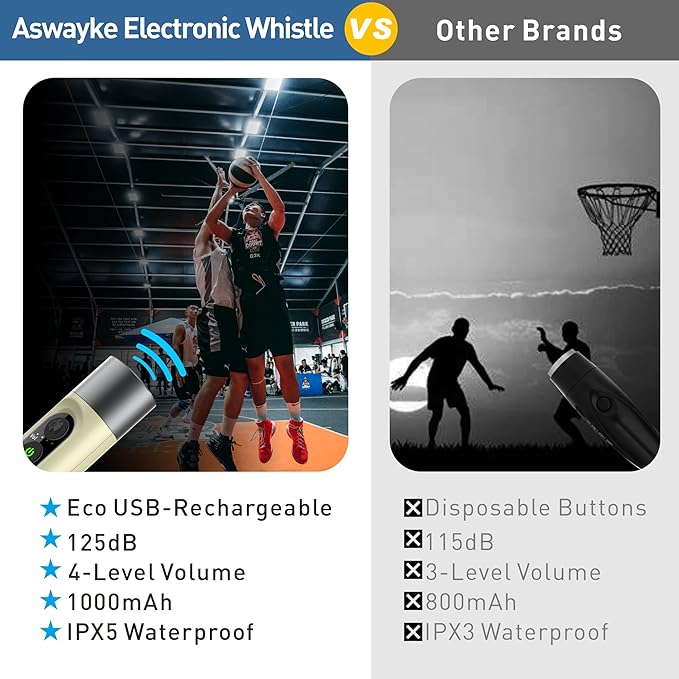 Electronic Whistle Highest IPX5 Maximum Sound 125db Battery 1000mAh Blue for Coaches Teacher, Sports Whistle