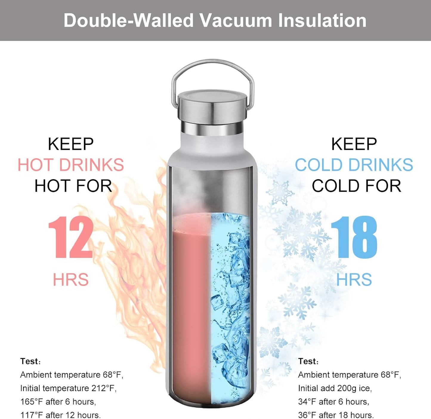 Neihepal 20 oz Insulated Water Bottles Bulk 8 Pack,Stainless Steel Double Wall Sport Bottle with Lid of Handle,Metal Reusable Flask with Cup Cap for School,Hikers,Gift (White,Set of 8)