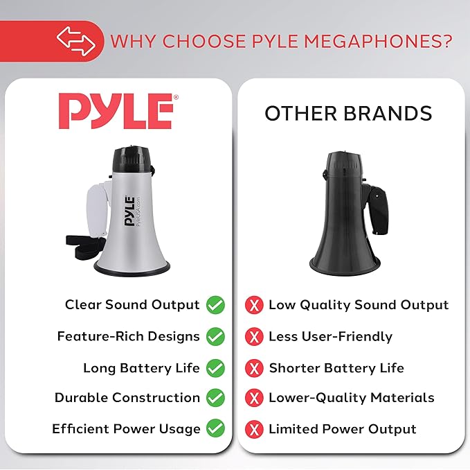 PYLE-PRO Portable Megaphone Speaker Siren Bullhorn - Compact and Battery Operated with 20 Watt Power, Microphone, 2 Modes, PA Sound and Foldable Handle for Cheerleading & Police Use-PMP23SL (Silver)