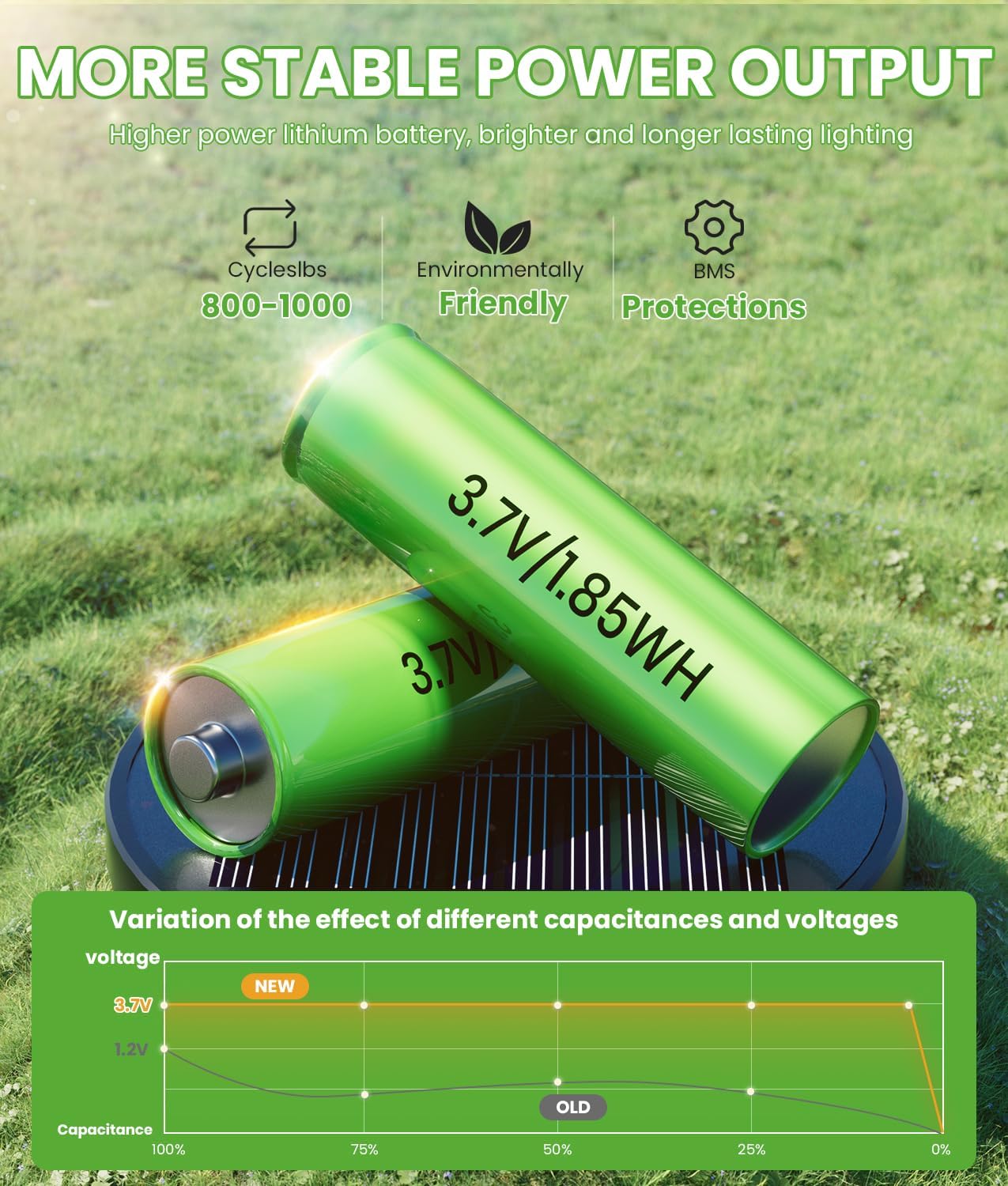 Solar Pathway Lights Outdoor, 4 Pack Bright Solar Powered Garden Lights Waterproof IP65, Long Lasting Outdoor Light for Yard Garden Walkway Landscape Lawn Patio