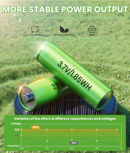 Bright Solar Pathway Lights, 4 Pack Solar Lights Outdoor Waterproof IP65, Long Lasting Outdoor Light for Yard Garden Walkway Landscape Lawn Patio