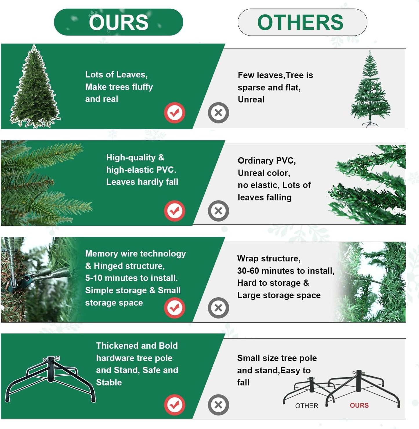 7 FT Artificial Christmas Tree with 1971 PE&PVC Mixed Branch Tips, Unlit Hinged Premium Spruce Fake Xmas Trees, Green, Foldable Base