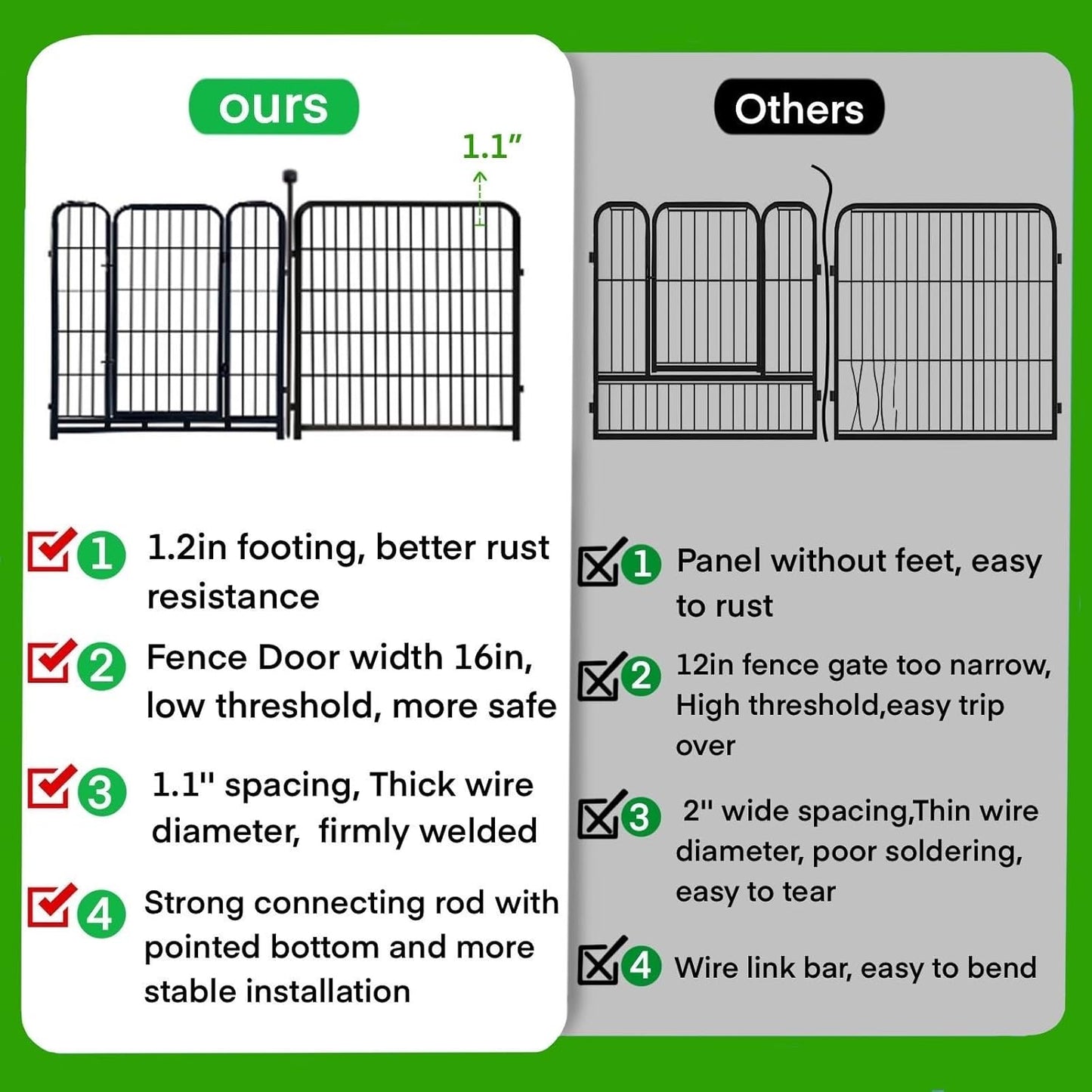 ADAVIN Tall Garden Fences and Borders for Dogs, Low Threshold Door, 48 in(H) 8 Panels Total 17.7 Ft(L) Dog Fences for The Yard, Modular Fencing, Garden Fence with Gate, Pet Fence