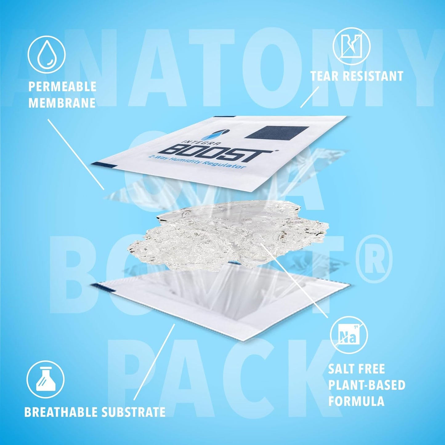 Integra Boost - 72% RH Level - 67 Gram Size - Two-Way Humidity Control Pack - Incl. Replacement Indicator Cards - Food Storage & Herbs Moisture Balancer For Up to 1 LB (Pack of 12)