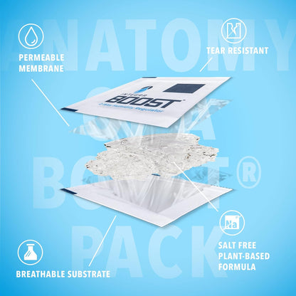 Integra Boost - 72% RH Level - 67 Gram Size - Two-Way Humidity Control Pack - Incl. Replacement Indicator Cards - Food Storage & Herbs Moisture Balancer For Up to 1 LB (Pack of 12)