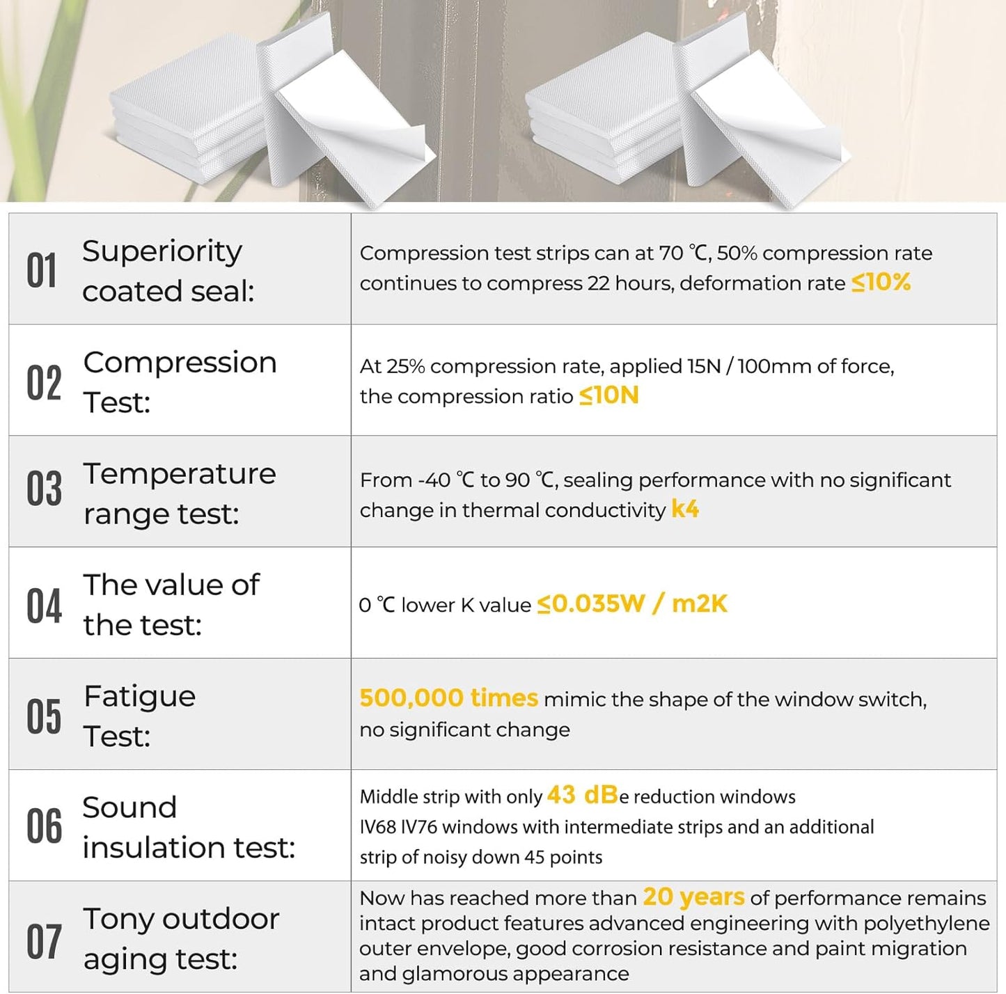 Zonon 16-Piece Door Corner Seal Weatherstripping Exterior Draft Stopper Adhesive Corner Seal Pads for Weather Stripping and Draft Protection (Black,White)