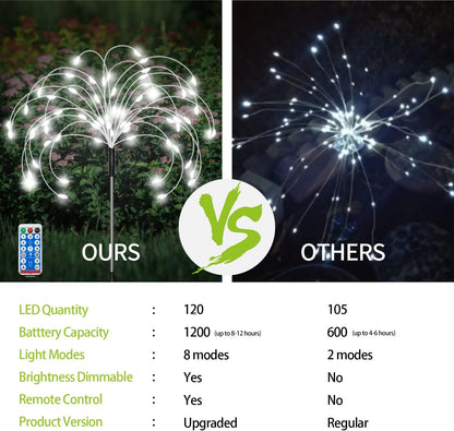 8 Pack Outdoor Solar Garden Lights, Firework Lights Solar Powered 8 Modes, Solar Landscape Lamp Outside Decor with Remote Control,120 LED Waterproof DIY String Lights for Yard Pathway Decoration
