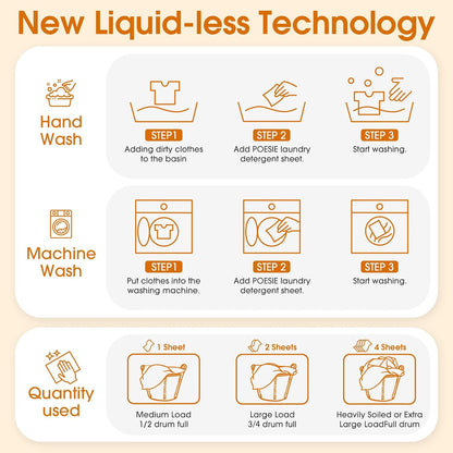 Poesie Laundry Detergent Sheets Citrus Scent 160 Sheets 80 Large Loads Laundry Strips No Plastic Jug Liquidless Travel Portable HE for Camping Dorm Life Clean