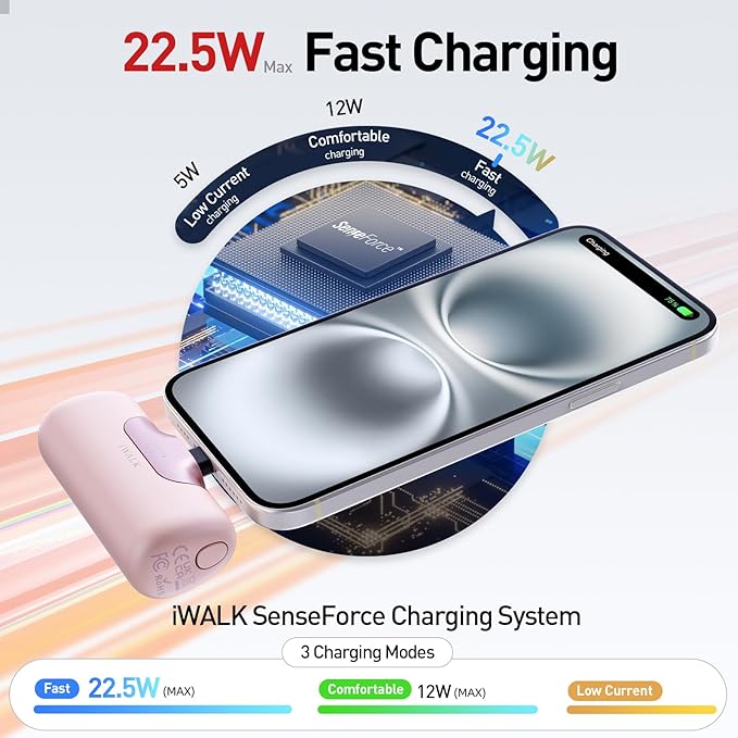 iWALK Portable Charger 5500mAh Next-Gen Small Power Bank 22.5W Fast Charging Battery USB-C Portable Phone Charger for iPhone 17/16/15 17 Plus 17 Pro Max iPad, Samsung Galaxy S25 S24 S23 Android, Pink