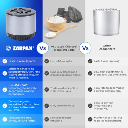 Refrigerator Deodorizer - Double Pack - Fridge Smell Eliminator Lasts for 10 Years -18ft3 Capacity Strong Fridge Odor Absorber, Eliminator & Air Purifier - More Effective Than Baking Soda