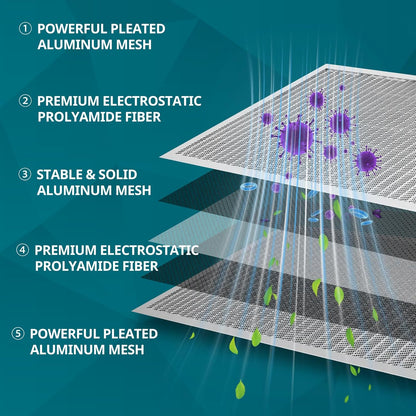 Torjim 24x24x1 Air Filter-MERV8, Washable & Reusable AC/HVAC Permanent Electrostatic Furnace Filters, Breathe Fresher, Easy Install