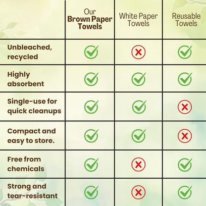 Brown Unbleached Z-Fold Paper Towels – 1000ct | Commercial Multifold Paper Towels for Dispenser | All-Natural, Bleach-Free, Tri-Fold Recycled Disposable Hand Towels for Bathroom & Kitchen Use