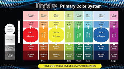 MagicEzy Tile RepairEzy - Professionally and Easily Touch-Up Tile Chips over 1 mm on Porcelain and Ceramic Surfaces - The Primary Kit