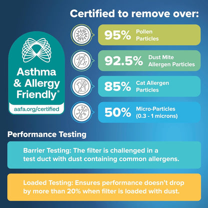 Filtrete 16x20x1 AC Furnace Air Filter, MERV 11, MPR 1000, Micro Allergen Defense, 3-Month Pleated 1-Inch Electrostatic Air Cleaning Filter, 6 Pack (Actual Size 15.69 x 19.69 x 0.81 in)