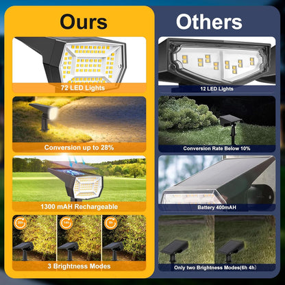 Fabrito 72 LEDs Solar Spot Lights Outdoor Waterproof, 3 Modes Landscape Spotlights, Dusk to Dawn Solar Powered Flood Wall Lights for Outside, Solar Garden Lights for Yard Porch 10 Pack (Warm White)