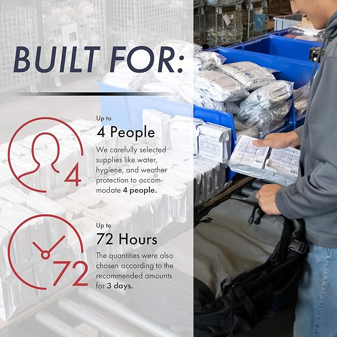 Urban Survival Bug-Out Bag/Go Bag and Disaster Survival Supplies for up to 6 People | Survival Kit for Wildfires, Hurricane, Civil Unrest & More