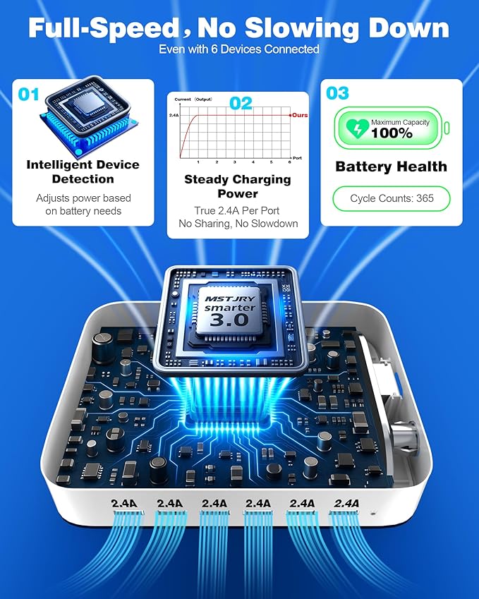 MSTJRY Charging Station for Multiple Devices : 6 Port USB Charger Stations - Family Multi-Device Organizer Charging Dock - Designed for iPhone iPad Android Cell Phone Tablet and Electronic, White