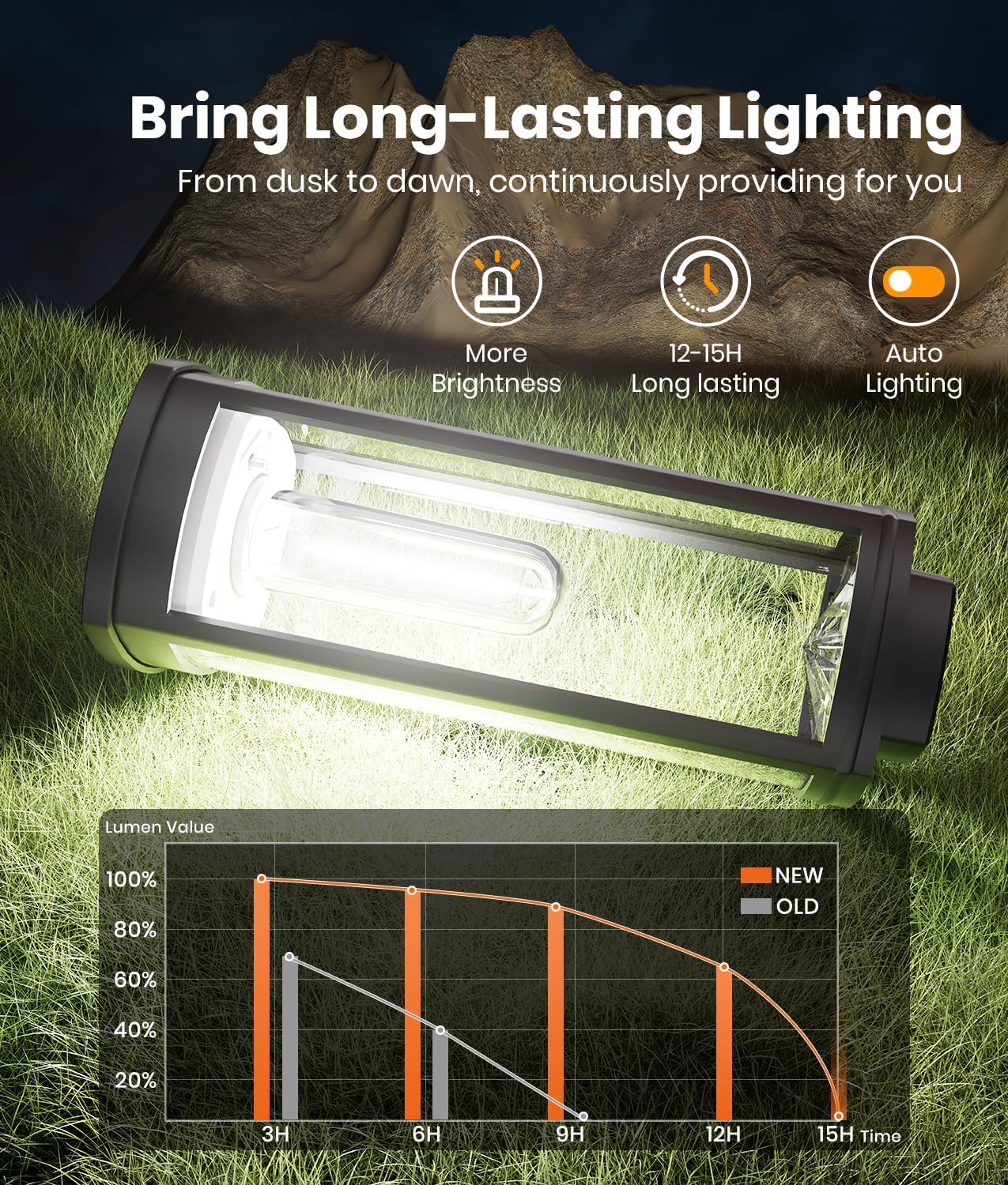 Solar Pathway Lights Outdoor Solar Lights Outdoor, IP65 Waterproof Auto On/Off Solar Garden Lights Solar Powered Landscape Lighting for Yard Walkway Driveway Pathway (Cool White, 2pack)