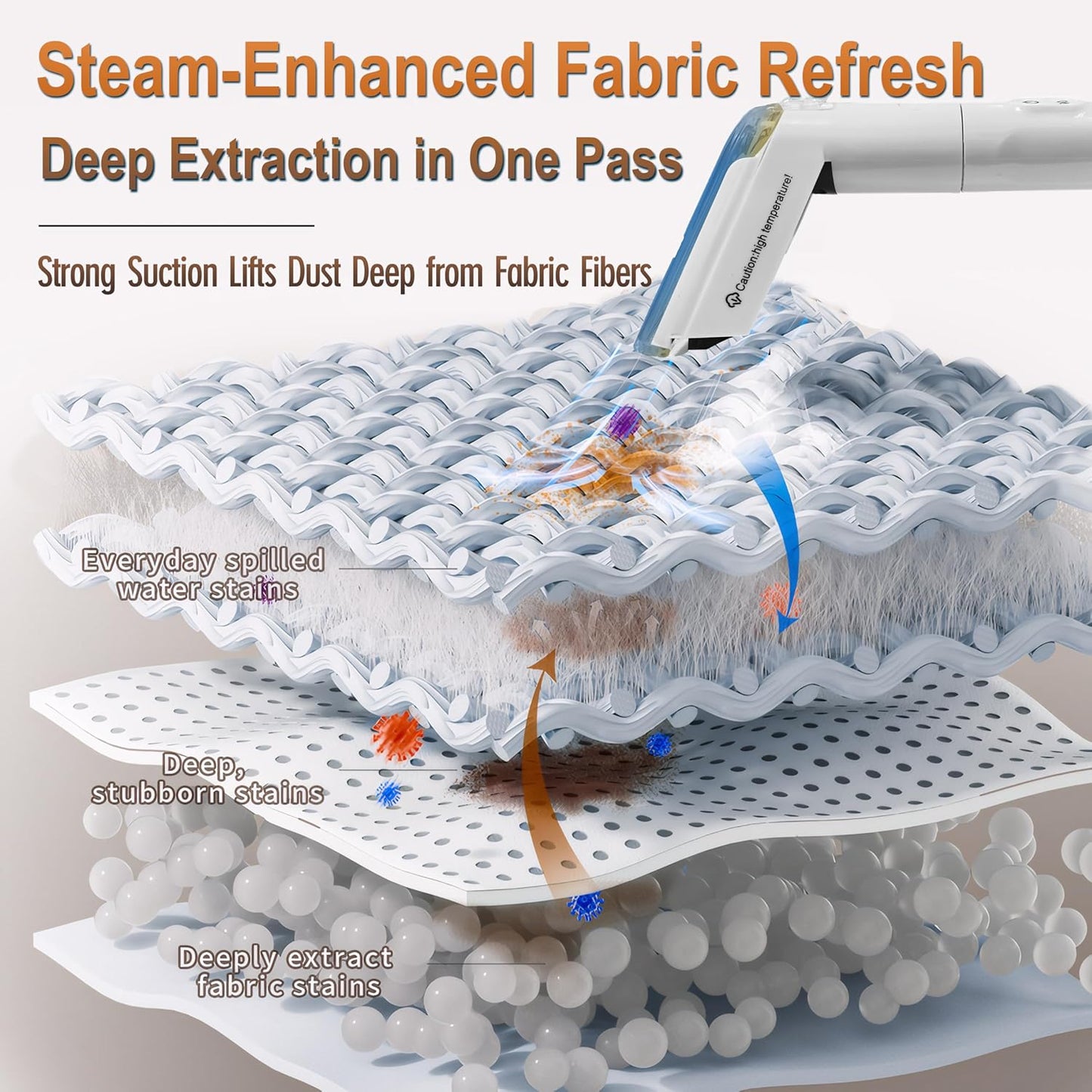 Portable Carpet and Upholstery Cleaner Machine, Deep Cleaning Carpet Shampooer and Multi-Stain Spot Cleaner for Pets, Sofa, Couch, Rug, Car Seat, Stairs & Furniture(White)