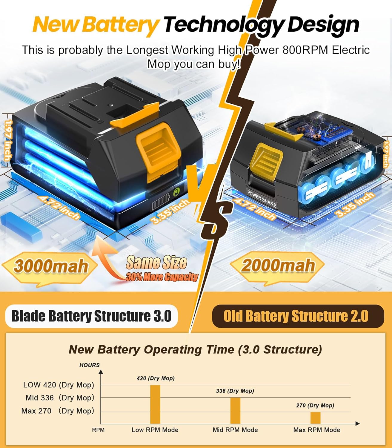 qimedo 6000mAh Battery Electric Mop M1, 800RPM Cordless Electric Power Scrubber & Mops for Floor Cleaning, Best Automatic Spin Mops with Smart Display,Rotating Mop with LED Light & Water Spray