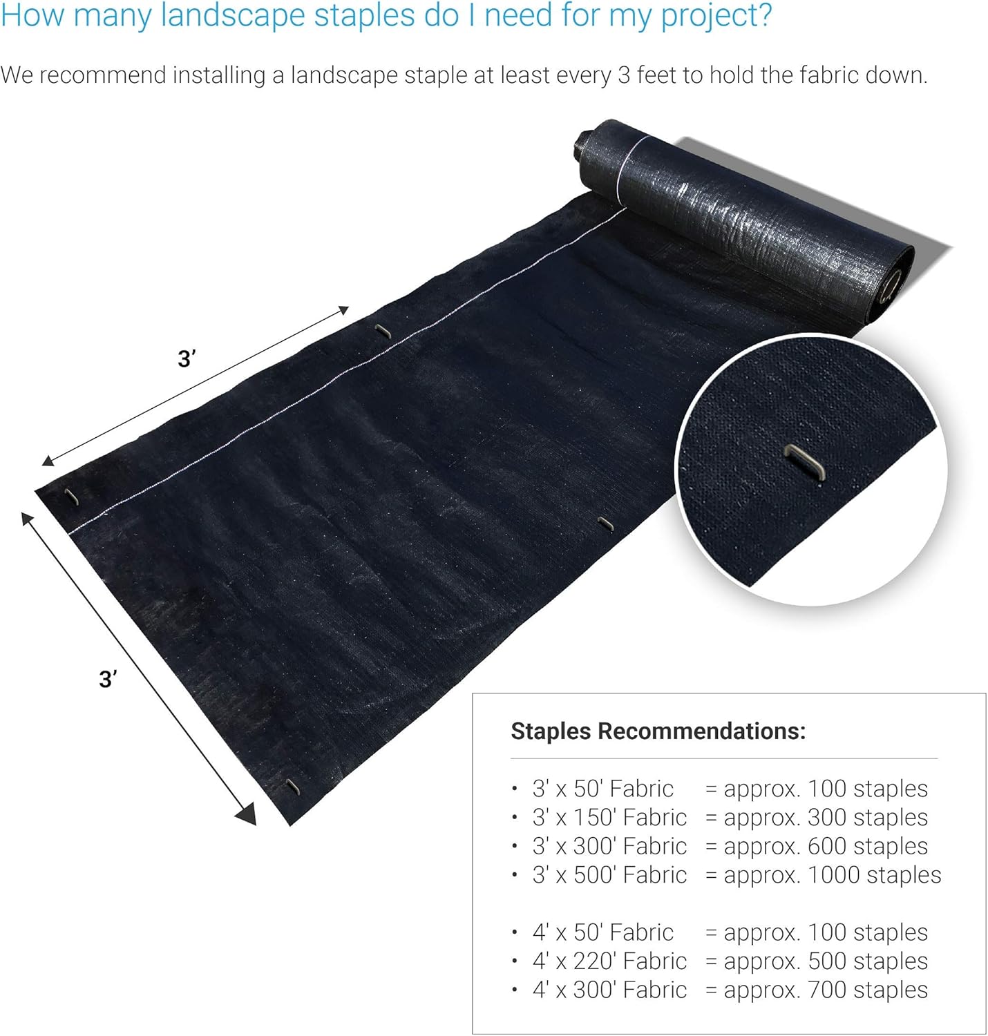 Sandbaggy 6 inch Landscape Sod Staples (9 Gauge Steel) ~ Great for Hard Soil - 20% Thicker Than Competition - Trusted by Farmers & Contractors Across USA (200 Staples)