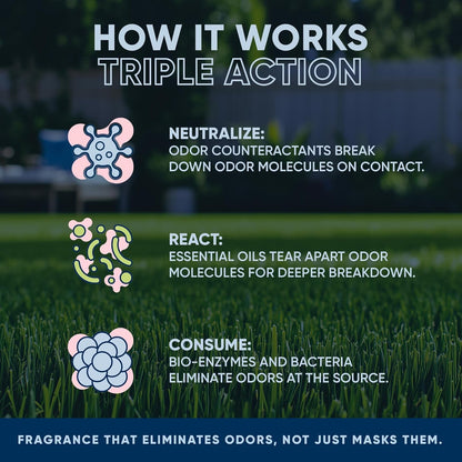 Outdoor Odor Eliminator | Outside Dog Urine Enzyme Cleaner – Powerful Pet, Cat, Animal Scent Deodorizer | Professional Strength for Yard, Turf, Kennels, Patios, Decks (32oz)