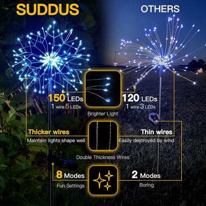 suddus Solar Garden Lights Outdoor Waterproof Decorative, 2Pack 150LED Firework Lights, Solar Fairy Lights for Yard, Garden, Party, Patio, Pathway, Flowerbed - Blue
