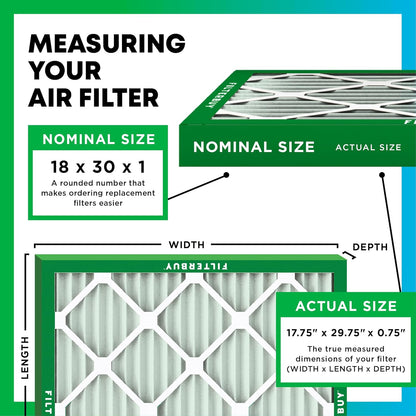 Filterbuy 18x30x1 Air Filter MERV 11 (MPR 1200) Allergen Defense Replacement (4-Pack), Electrostatic Pleated HVAC AC Furnace Filters, Made in USA (Actual Size: 17.75 x 29.75 x 0.75)