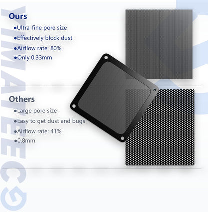 Dust Filter PC 140mm -5Pack Magnetic Fan Dust Mesh Filter for Computer Cooler Fan/PSU/Routers, PVC 50 Mesh PC Case Screen Dustproof Vent Filter Cover Fan Grills (PVC, 140 * 140mm, 5pcs, Black)