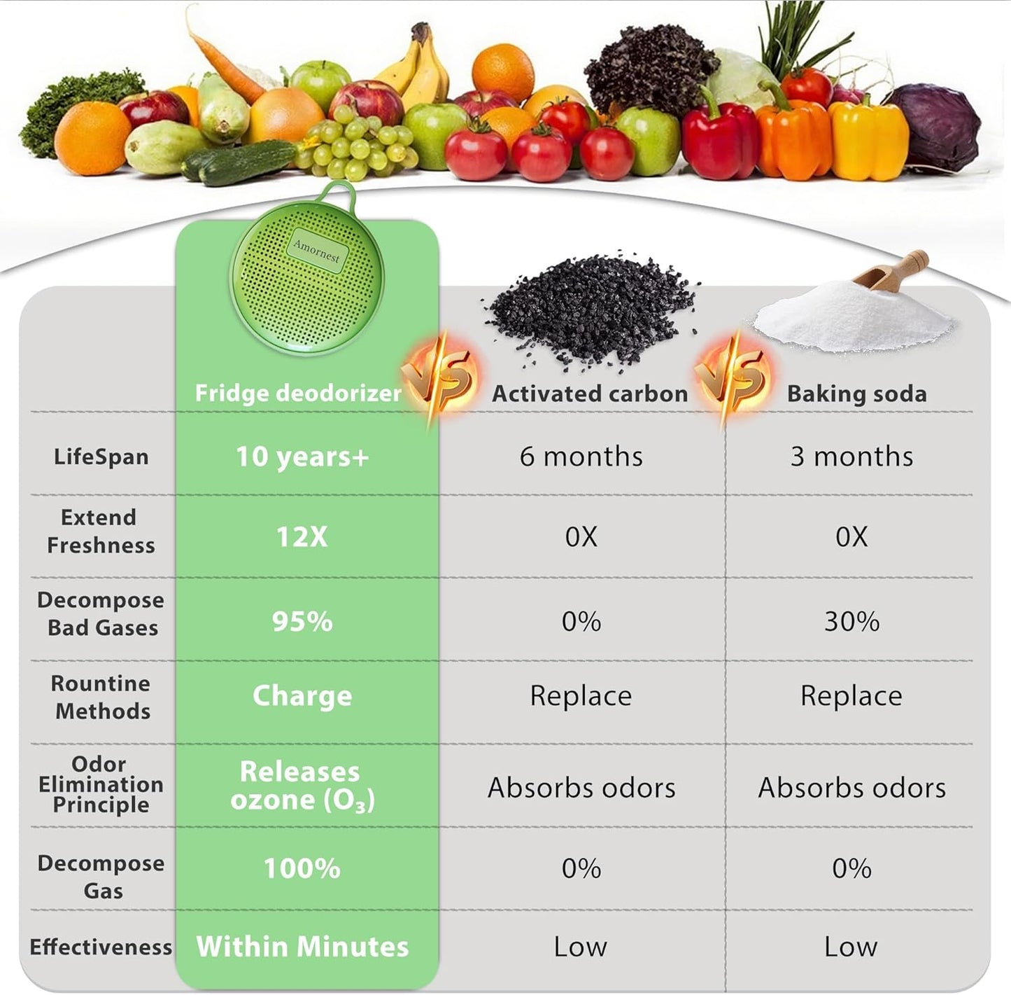 Refrigerator Deodorizer Odor Eliminator, Last for 10 Yeas Fridge Deodorizer Compact Fridge Freshener Deodorizer More Effective Than Baking Soda Bamboo Air Purifying Bags,Grass Green