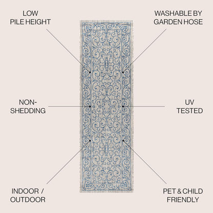 JONATHAN Y Vintage Filigree Indoor Outdoor Runner Rug 2X10 Gray/Navy, Charleston Textured Weave for Backyard, Patio, Porch, Easy-Cleaning, High Traffic, Pet-Friendly, Non-Shedding (SMB106C-210)