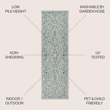 JONATHAN Y Vintage Filigree Indoor Outdoor Runner Rug 2X8 Gray/Teal, Charleston Textured Weave for Backyard, Patio, Porch, Easy-Cleaning, High Traffic, Pet-Friendly, Non-Shedding (SMB106E-28)