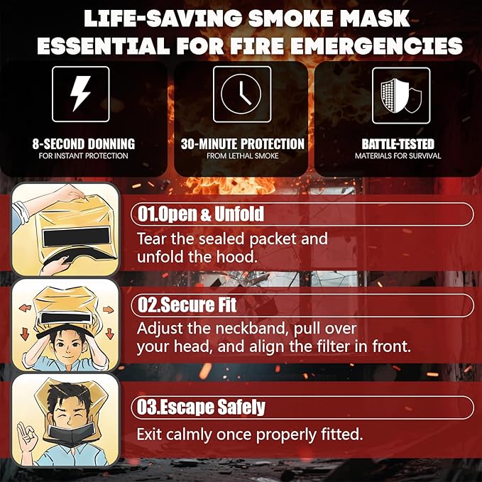 Ougist 3 Pieces Fire Extinguisher Kit for Home Kitchen and Car – Includes 2.5 lb ABC Dry Powder Fire Extinguisher with Quick-Release Handle, Emergency Smoke Hood and Fire Blanket