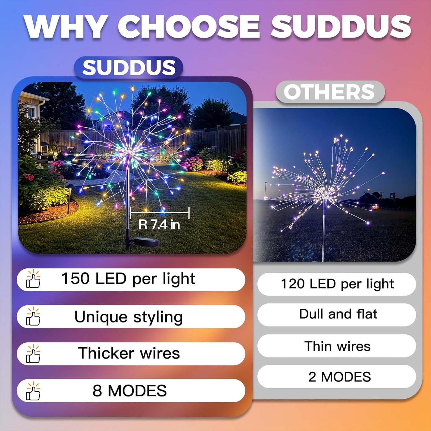 suddus Solar Garden Lights Outdoor Waterproof, Upgrade 2 Pack 150LED Solar Firework Lights, 8 Modes Starburst Fairy Light for Front Yard, Driveway, Bushes, Patio Christmas Decor (Multicolor)
