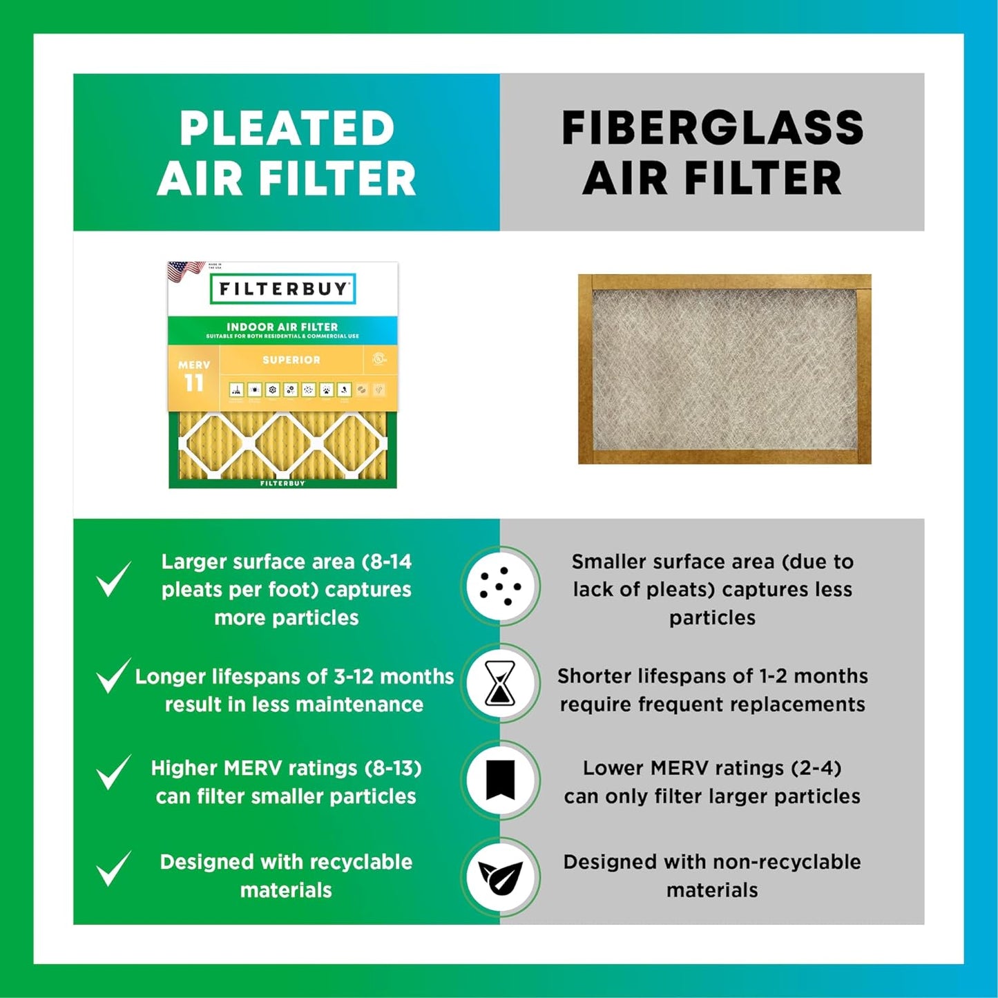 Filterbuy 12x12x1 Air Filter MERV 11 (MPR 1200) Allergen Defense Replacement (4-Pack), Electrostatic Pleated HVAC AC Furnace Filters, Made in USA (Actual Size: 11.75 x 11.75 x 0.75)