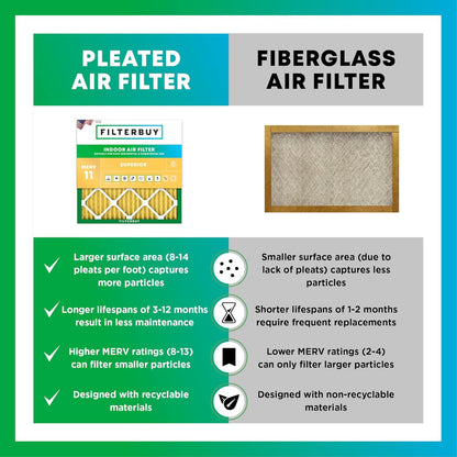 Filterbuy 16x20x1 Air Filter MERV 11 (MPR 1200) Allergen Defense Replacement (4-Pack), Electrostatic Pleated HVAC AC Furnace Filters, Made in USA (Actual Size: 15.50 x 19.50 x 0.75)