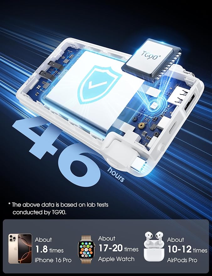 TG90° Portable Charger Power Bank with Built-in AC Wall Plug and Cables, 10000mAh USB C External Battery Charger Compatible with iPhone and Android Phones