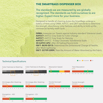 Arkwright Smart Rags in Box - (Pallet of 14400) Lint Free Microfiber Cleaning Cloth, Scratch & Streak-Free, Dispensable Wash Towels for Cars, Window Glass, and Auto Shop, 12 x 12 in, Yellow