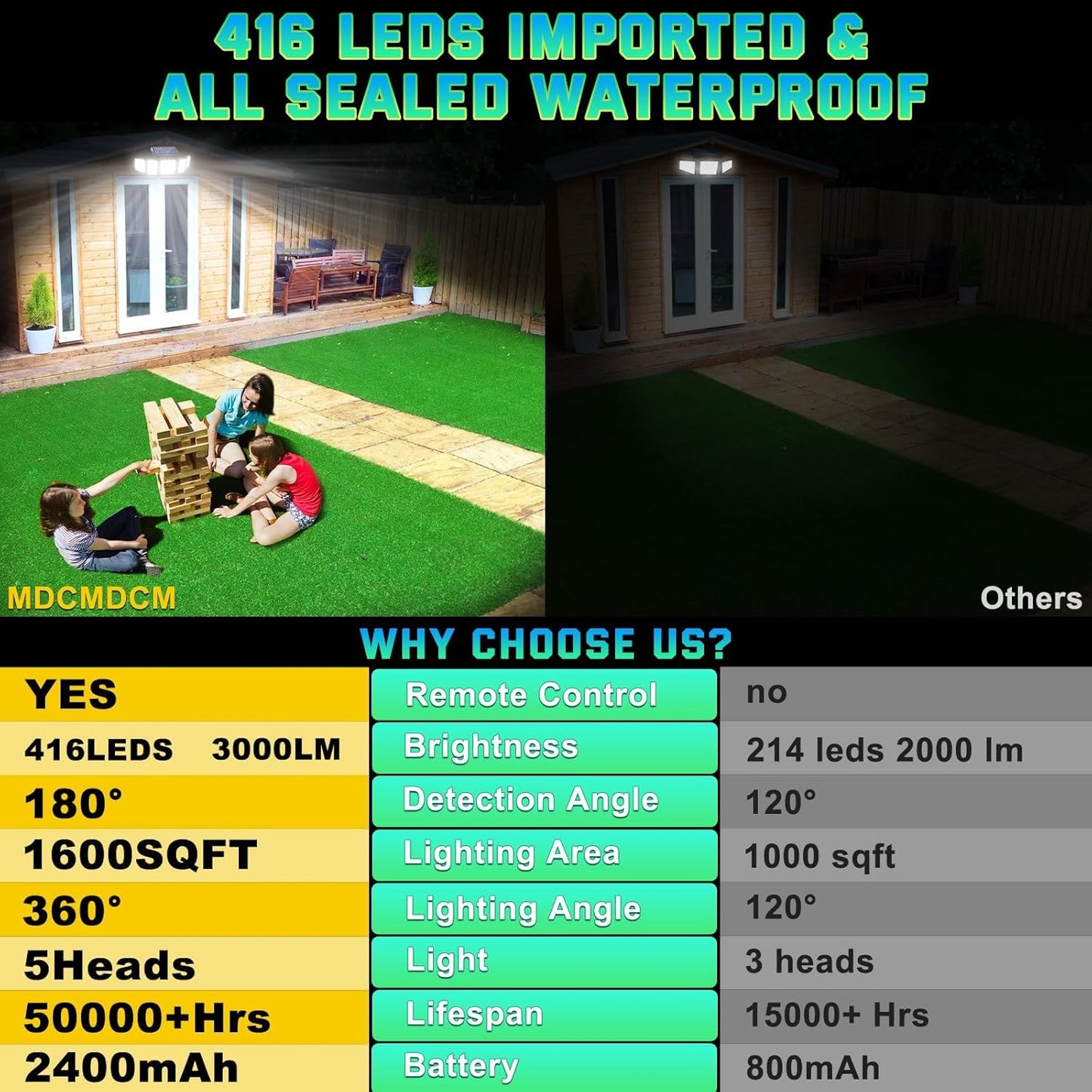 Solar Outdoor Lights Motion Sensor Waterproof - 416 LEDs 3000 Lumens Super Bright Solar Flood Security Light for Porch Yard Patio Garage