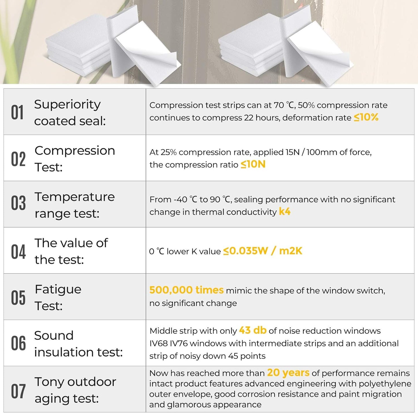 Zonon 16 Pieces Door Corner Seal Weatherstripping Exterior Door Frame Seal Draft Stopper Adhesive Corner Pads for Weather Stripping and Draft Protection (White)